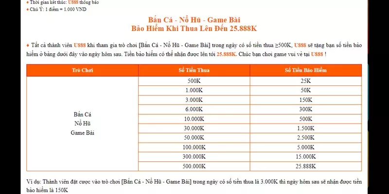 Khuyến mãi U888 tặng bảo hiểm thua cược