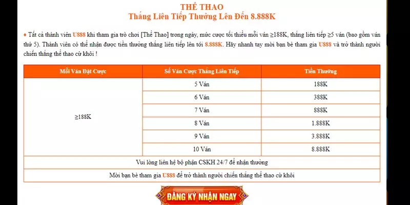 Khuyến mãi U888 tặng khi thắng thể thao liên tục