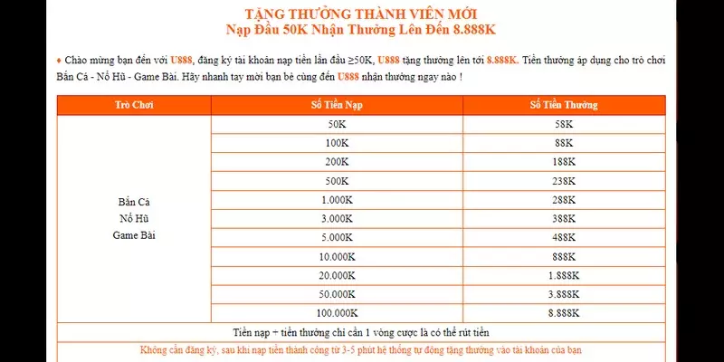 Hoàn thành yêu cầu của sự kiện nhận thưởng